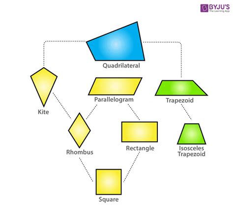 Rhombus .